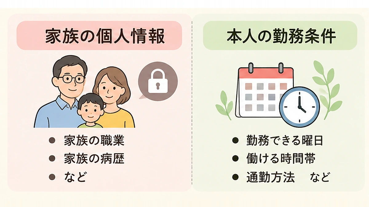 家族の職業や病歴などの個人情報と、本人が勤務できる曜日や時間を区別した比較図